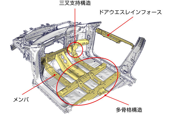 セーフティゾーンの進化 セーフティゾーンの進化