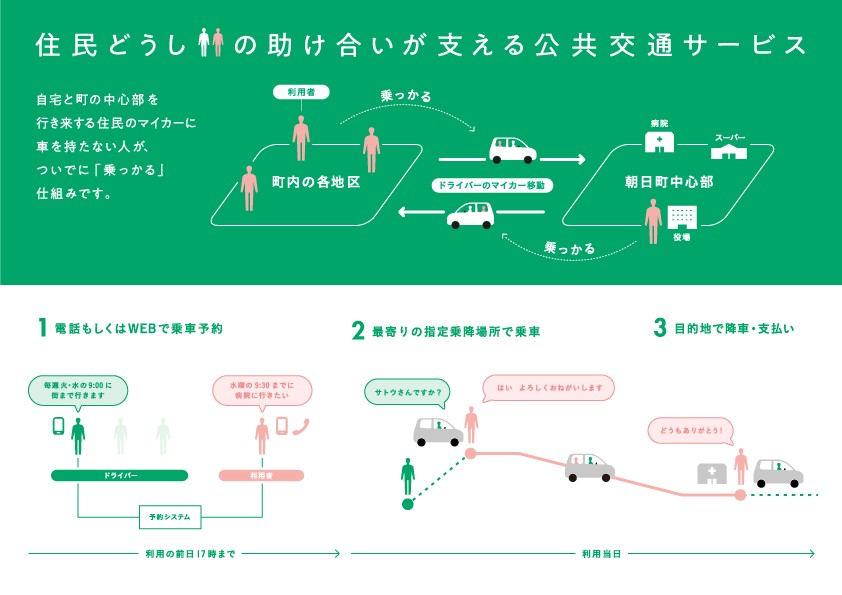 公共交通サービス