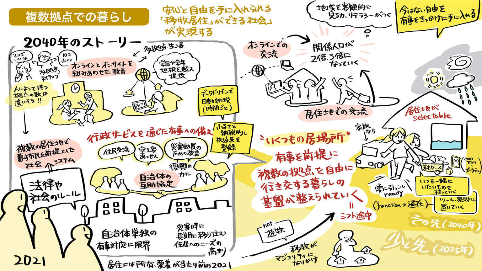 いくつもの居場所