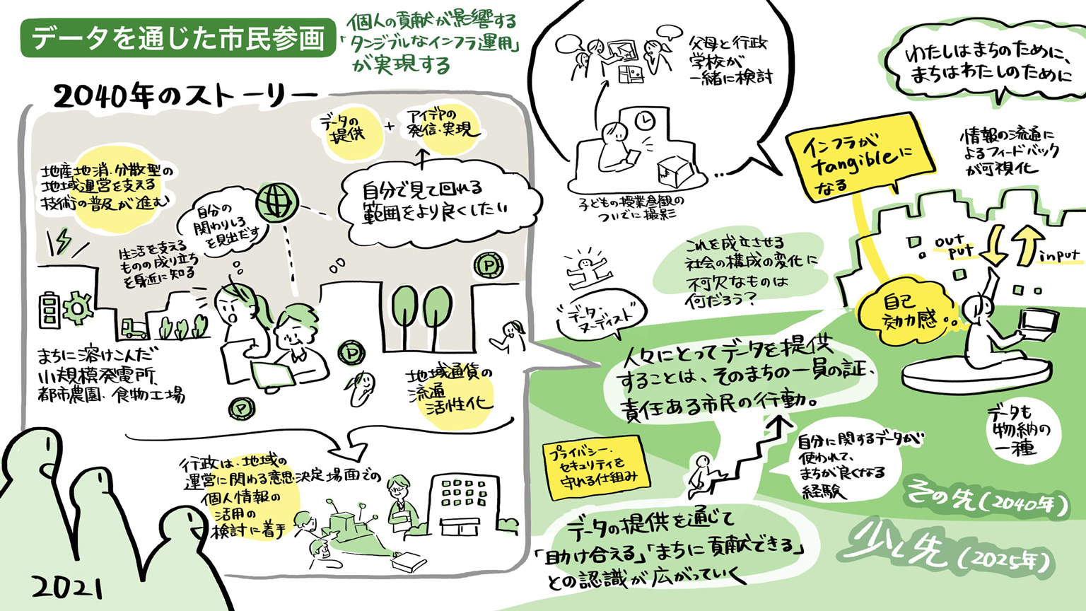 データを通じた市民参画