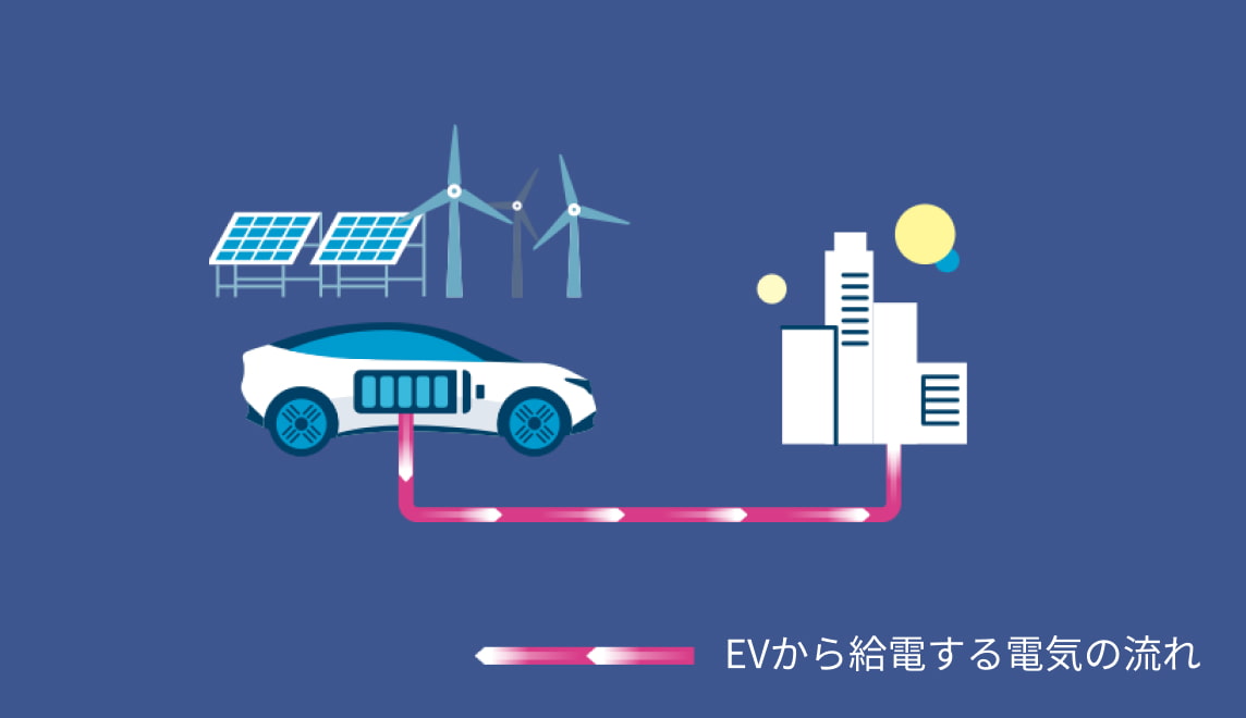 03 意識しなくてもカーボンニュートラルに貢献 03 意識しなくてもカーボンニュートラルに貢献