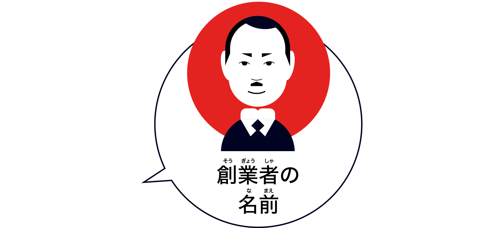 創業者の名前