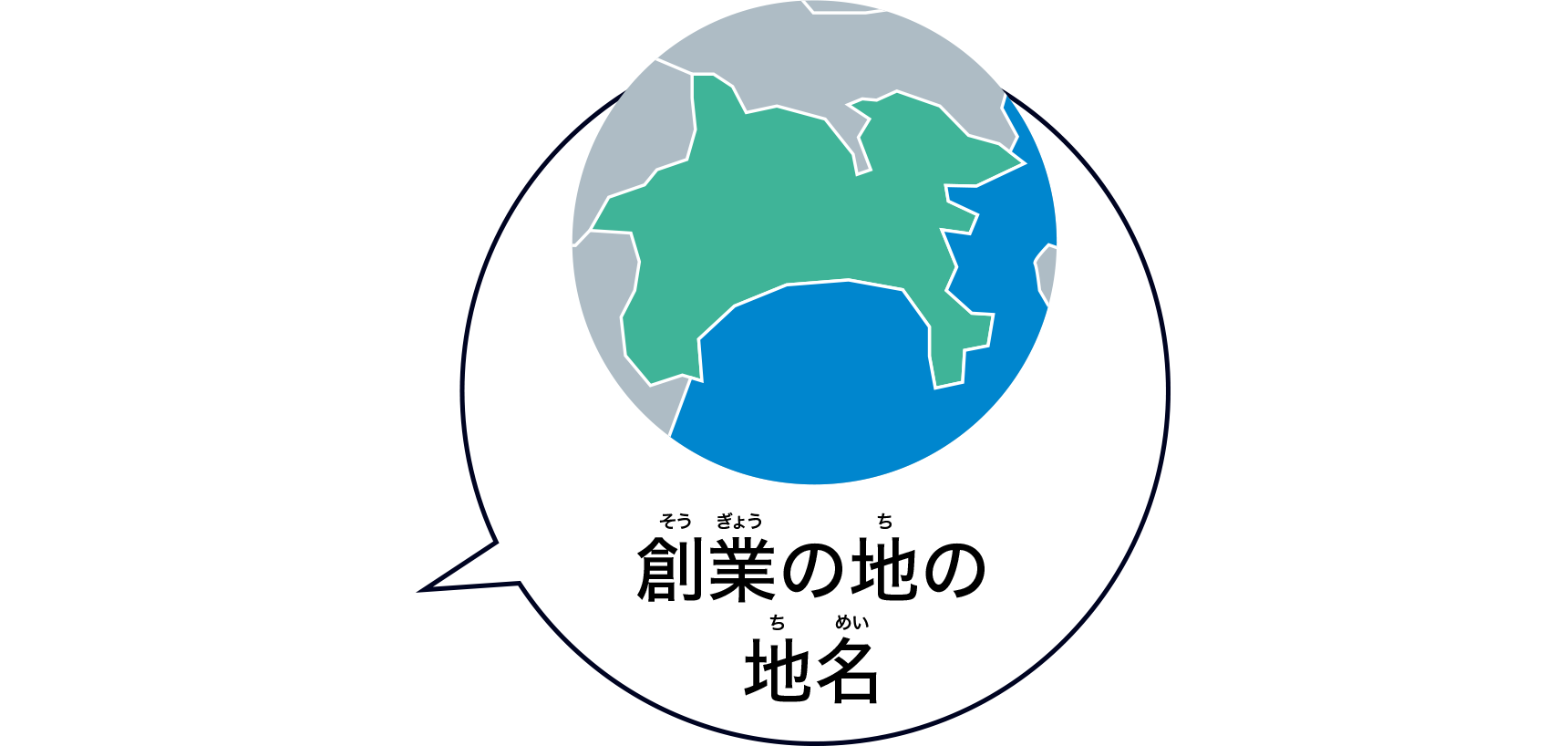 創業の地の地名