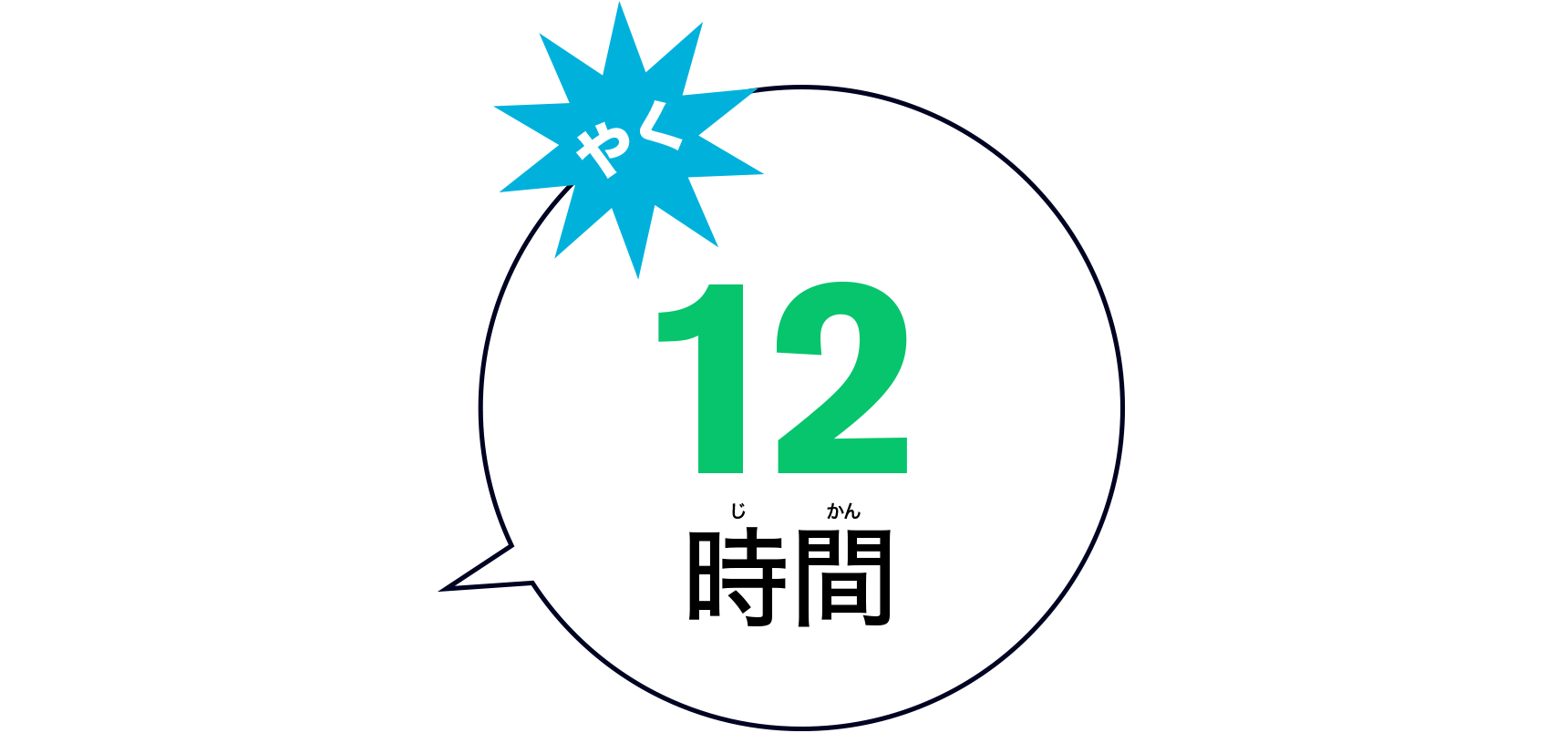 やく12時間