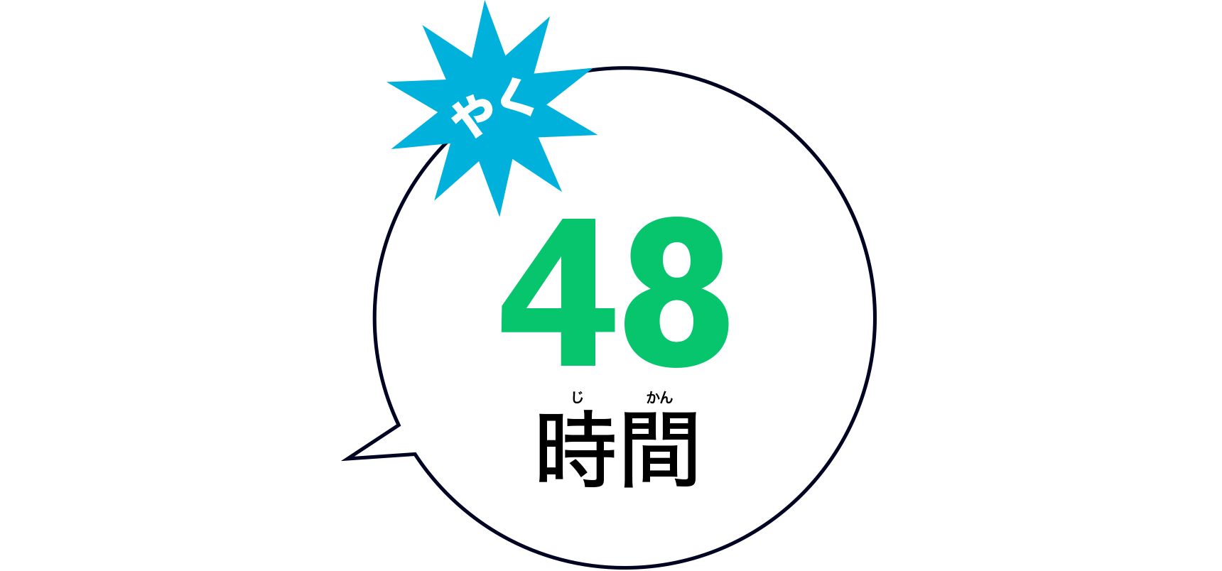 やく48時間