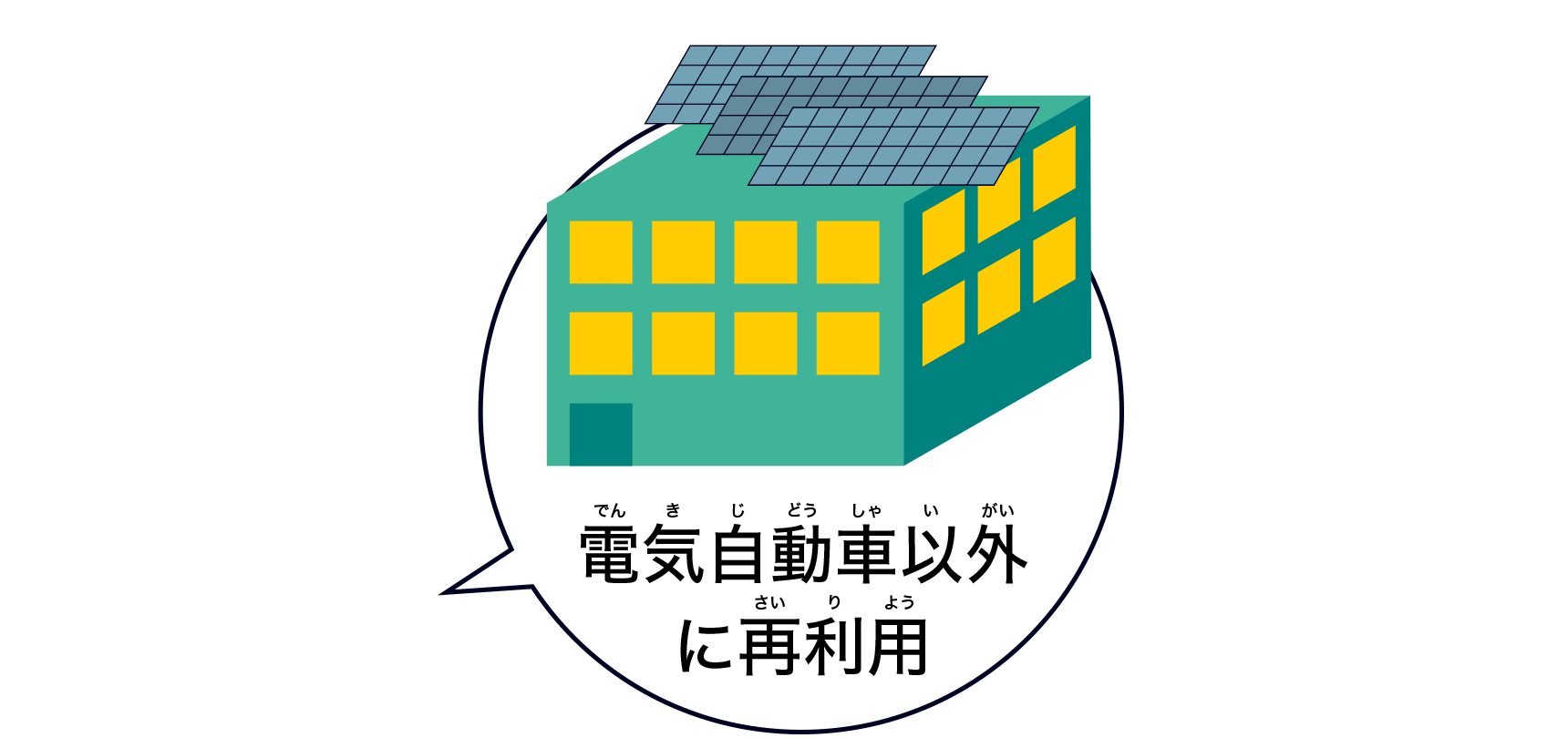 電気自動車以外に再利用