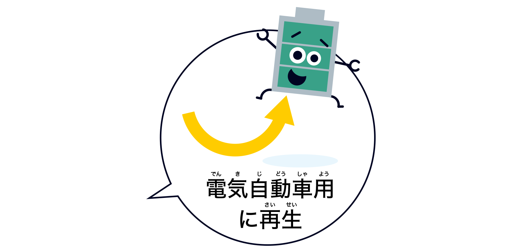 電気自動車用に再生