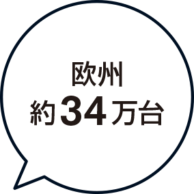 欧州 約34万台