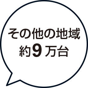 その他の地域 約9万台