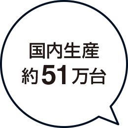 国内生産 約51万台