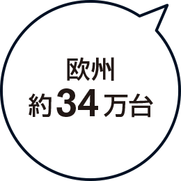 欧州 約34万台