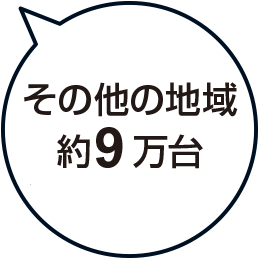 その他の地域 約9万台