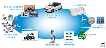 /JP/SUSTAINABILITY/ENVIRONMENT/GREENPROGRAM/CLIMATE/EV-LEADERSHIP/ASSETS/IMG/img_05.jpg