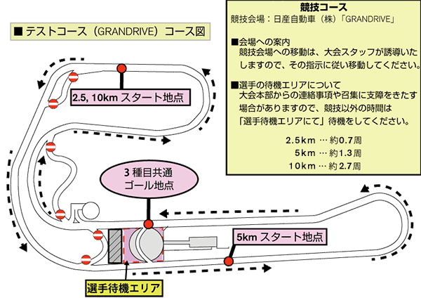 テストコース(GRANDRIVE) コース図