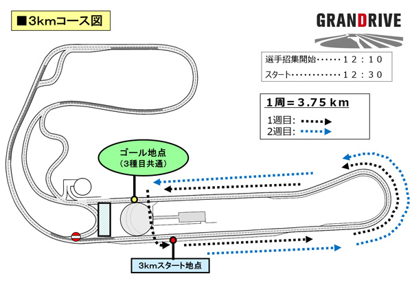 3kmコース図
