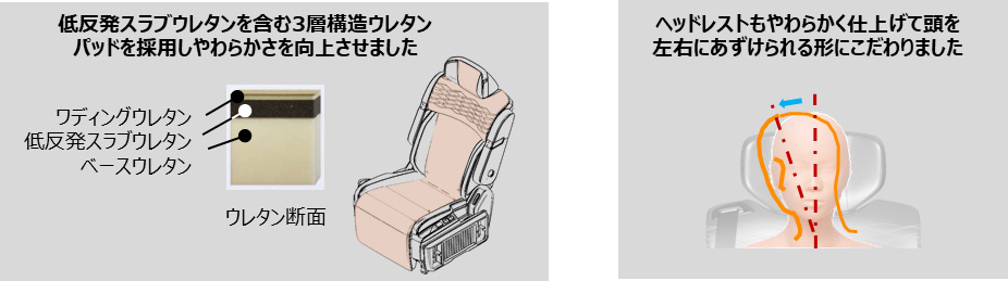 体をあずけられる安心感