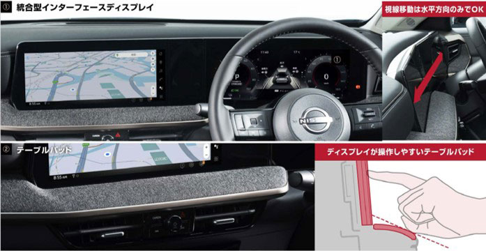 視線移動にも配慮したディスプレイレイアウト