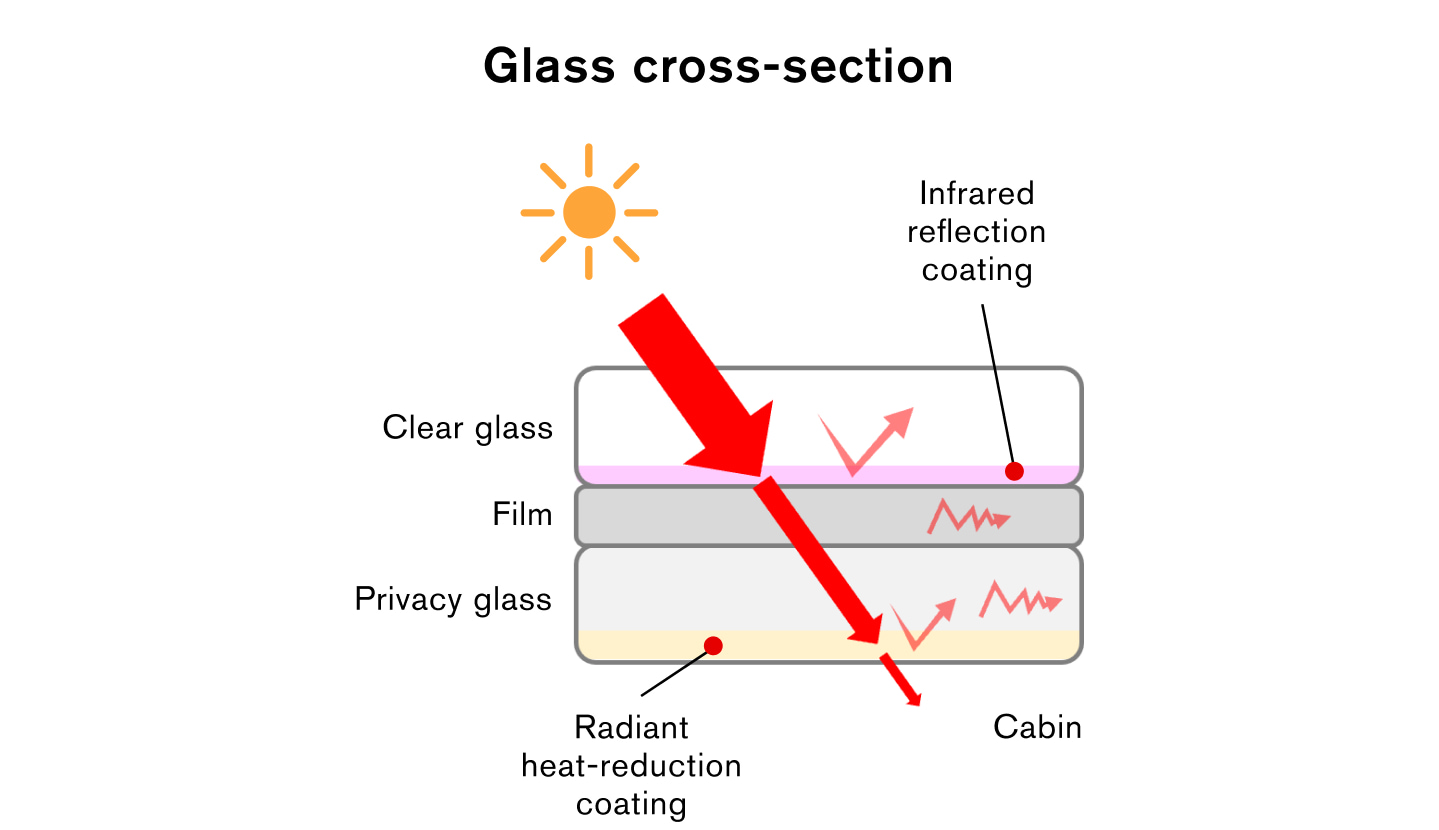 Glass cross-section