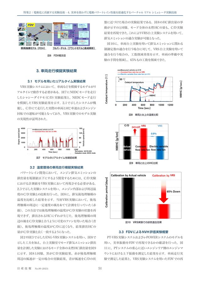 日産技報 No.89 (2023)