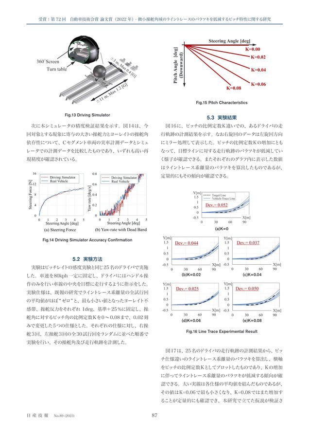 日産技報 No.89 (2023)