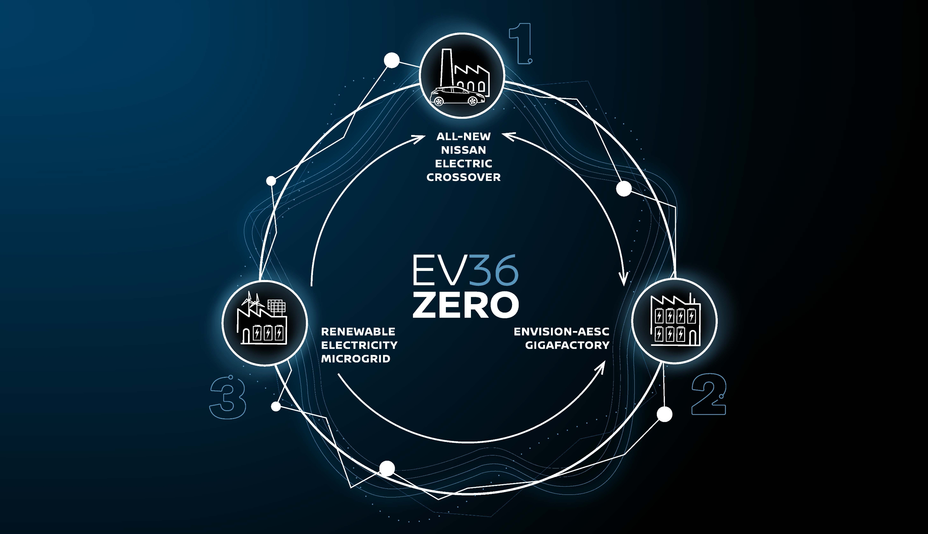  EV36Zero